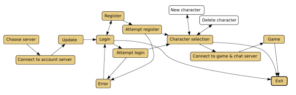 Client state diagram.png